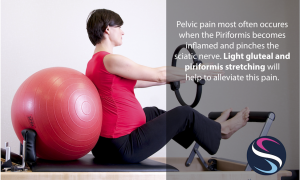Pelvic Pain Solutions